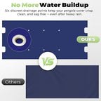85x208 in Pergola Replacement Cover - Image 4