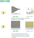 Eden's Decor Straight Flat-Edged Sun Shade Sail Rectangular 15' x 21' Grey - Image 3