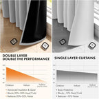 MIULEE Light Grey 96 Inch 100% Blackout Curtains - Image 5