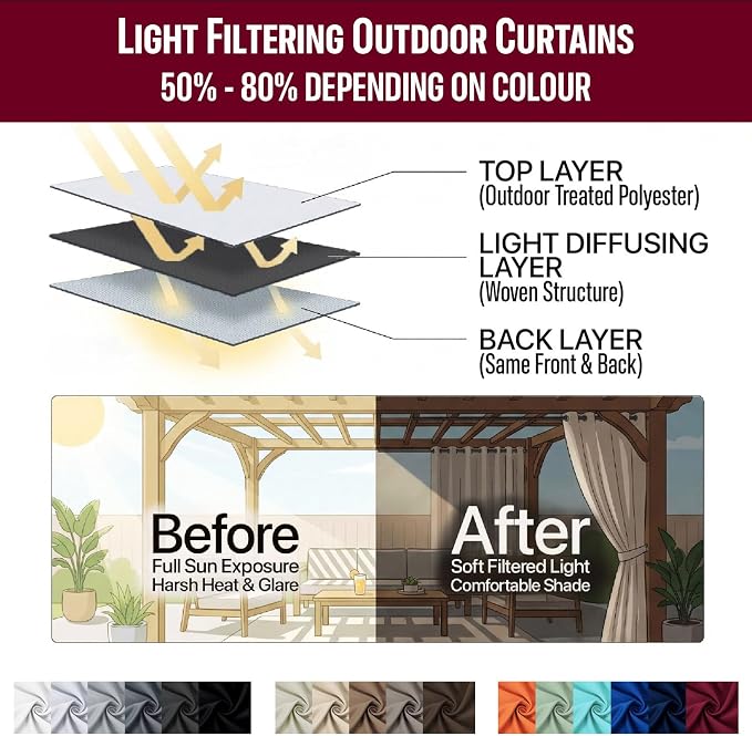 Waterproof Outdoor Curtain W105 x L108 - Image 7