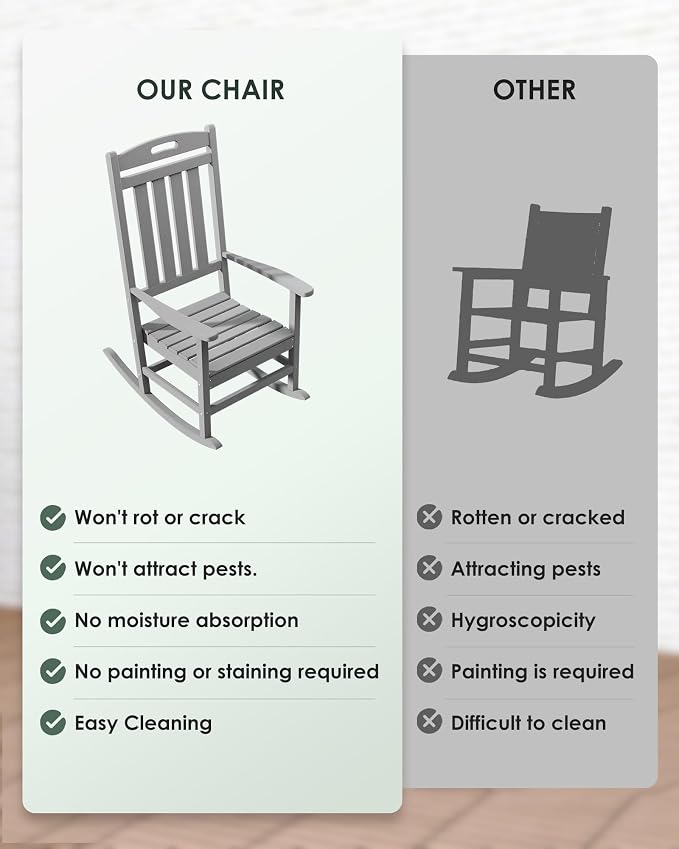 Outdoor Rocking Chair Set of 2, High Back Plastic Patio Rocking Chairs - Image 7