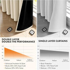 MIULEE Cream Beige Blackout Curtains - Image 5