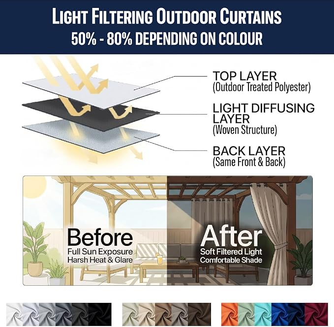 Waterproof Outdoor Curtain W105 x L108 - Image 7