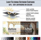 Waterproof Outdoor Curtain W52 x L84 - Image 7