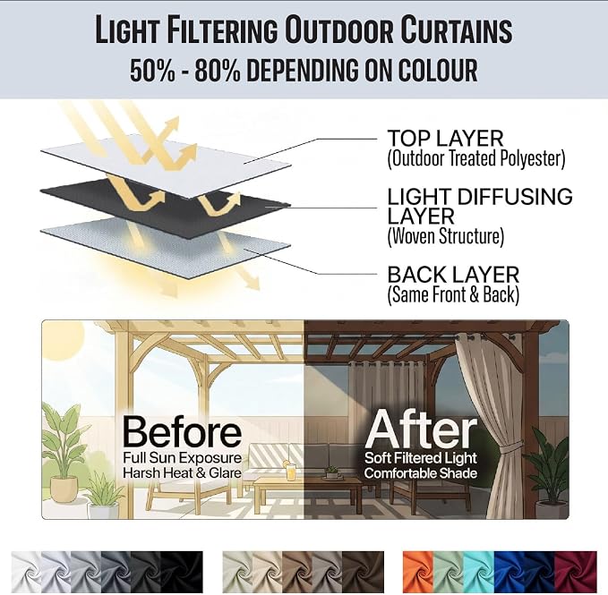 Outdoor Indoor Curtains W52 x L132 - Image 7