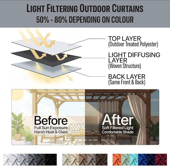 Waterproof Outdoor Curtain W52 x L84 - Image 7