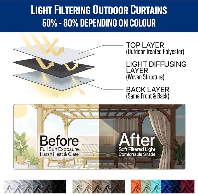 Waterproof Outdoor Curtain W84 x L120 - Image 7