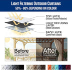 Waterproof Outdoor Curtain W105 x L95 - Image 7