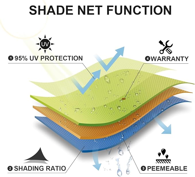 Sun Shade Sail 14'x24' Peach Fuzz Rectangle Custom Size | 95% UV Block - Image 6