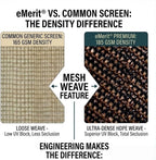 EMERIT 90% Sun Shade Cloth, 50 MPH Wind-Resistant Tarp - Image 4