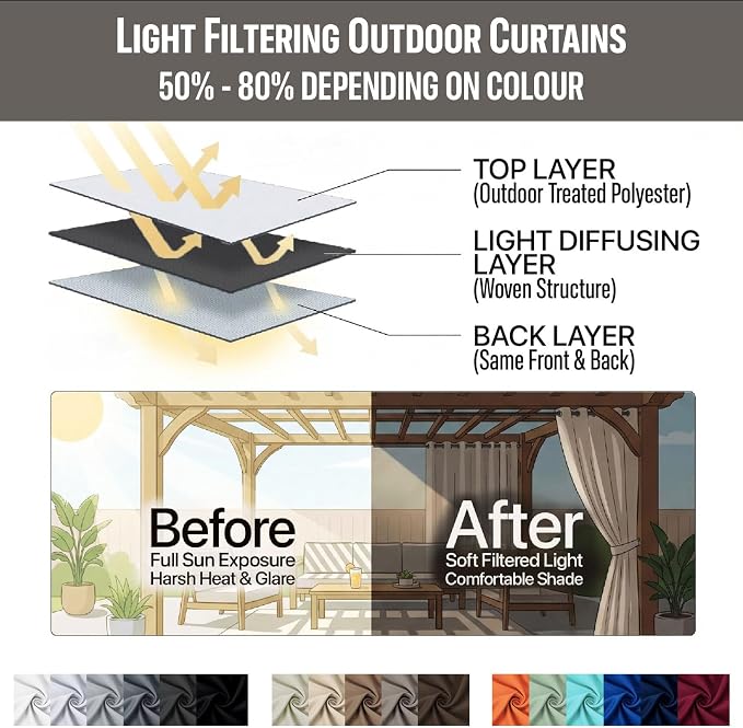 Waterproof Outdoor Curtain W84 x L120 - Image 7