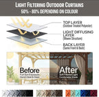 Waterproof Outdoor Curtain W84 x L120 - Image 7