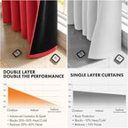 MIULEE Red 100% Blackout Curtains - Image 5