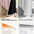 MIULEE Light Pink Blackout Curtains - Image 5