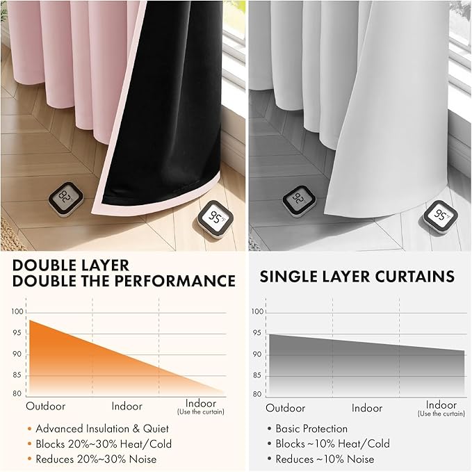 MIULEE Light Pink 100% Blackout Short Curtains - Image 5