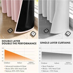 MIULEE Light Pink 100% Blackout Curtains - Image 5