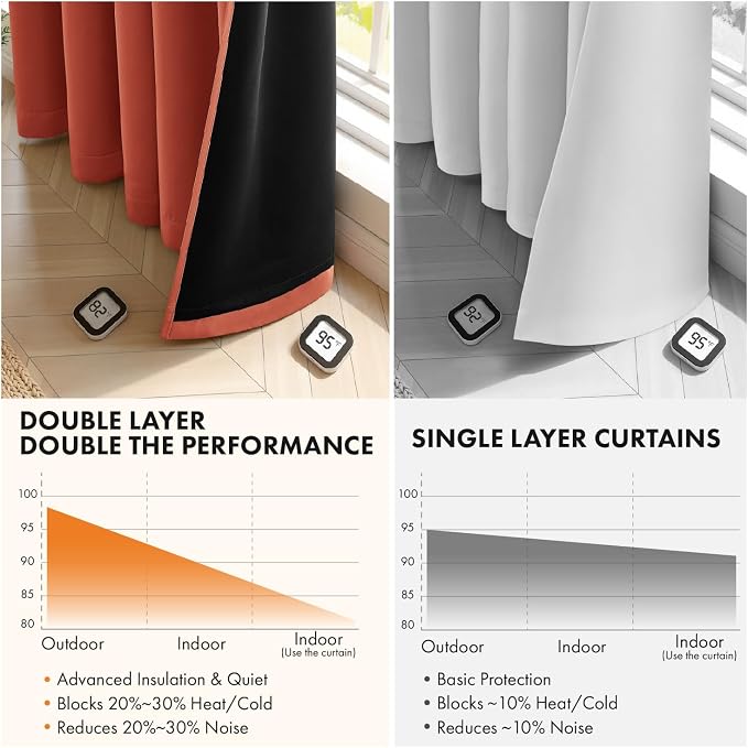 MIULEE Fall Burnt Orange 100% Blackout Curtains - Image 5