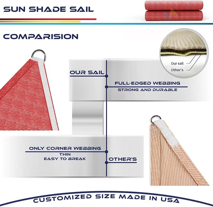 Windscreen4less 8' x 8' x 8' Sun Shade Sail Triangle Outdoor Canopy Cover UV - Image 8