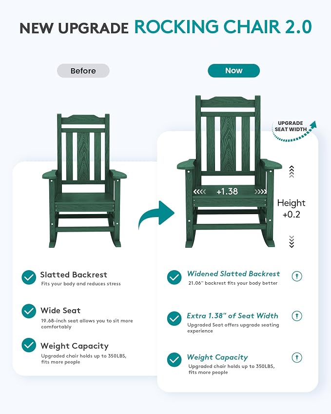 SERWALL HDPE Oversized Outdoor Rocking Chairs Set of 4, Patio Rocker, All - Image 4