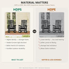 LUE BONA Rocking Chair Outdoor, Weather Resistant Poly Plastic Rocker Chairs - Image 4