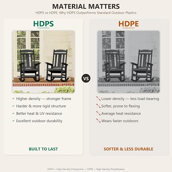 LUE BONA Outdoor Rocking Chairs Set of 2, Weather Resistant Poly Plastic Rocker - Image 4