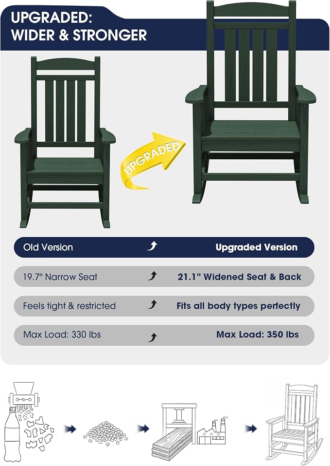 Oversized Outdoor Rocking Chairs Set of 2, HDPE Porch Rocker - Image 7