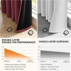 MIULEE Burgundy Red 100% Blackout Curtains - Image 5