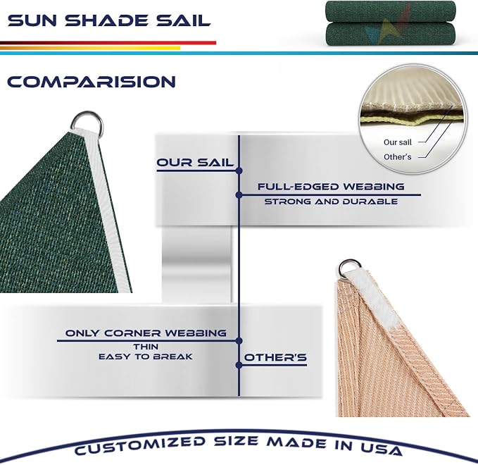 Windscreen4less 5' x 5' x 5' Sun Shade Sail Triangle Outdoor Canopy Cover UV - Image 8