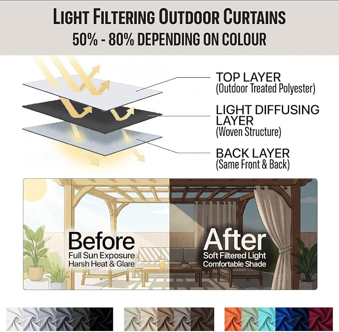 Water Proof Outside Curtains - Image 7