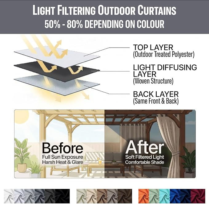 Waterproof Outdoor Curtain W52 x L84 - Image 7