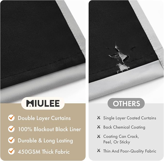 MIULEE Light Grey 40x72 Inch 100% Blackout Curtains - Image 4