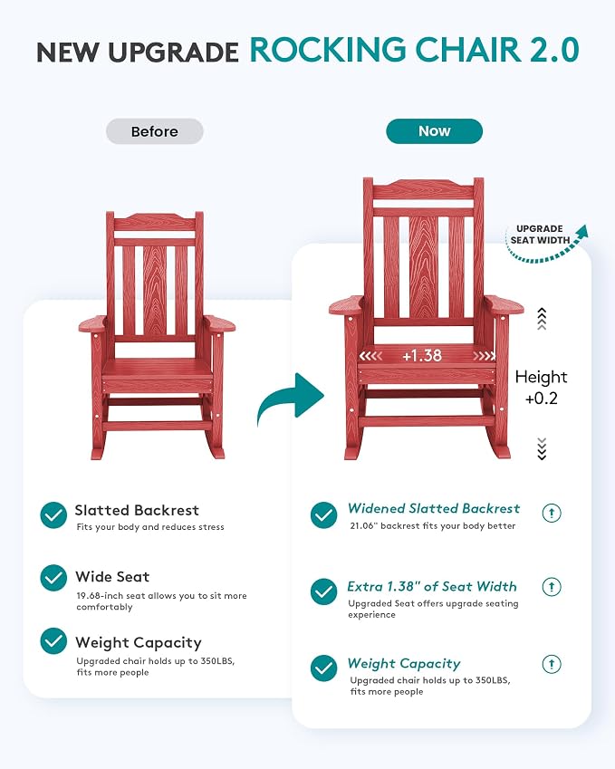 SERWALL HDPE Oversized Outdoor Rocking Chairs Set of 4, Patio Rocker, All - Image 4