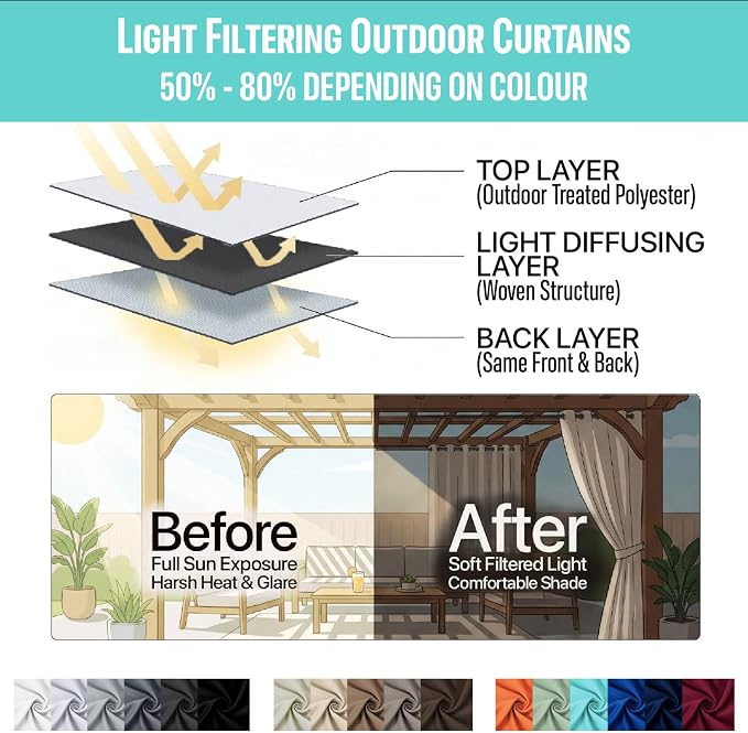 Waterproof Outdoor Curtain W52 x L84 - Image 7