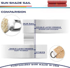 Windscreen4less 15' x 15' x 15' Sun Shade Sail Triangle Outdoor Canopy Cover UV - Image 7