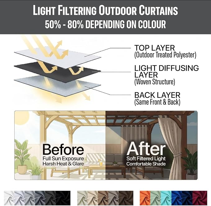 Waterproof Outdoor Curtain W105 x L108 - Image 7