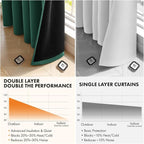 MIULEE Hunter Green 100% Blackout Curtains - Image 5