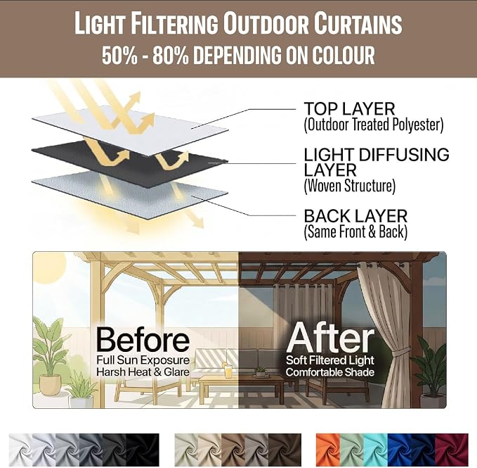 Waterproof Outdoor Curtain W52 x L84 - Image 7
