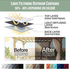 Waterproof Outdoor Curtain W84 x L120 - Image 7