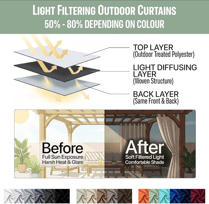 Waterproof Outdoor Curtain W84 x L120 - Image 7