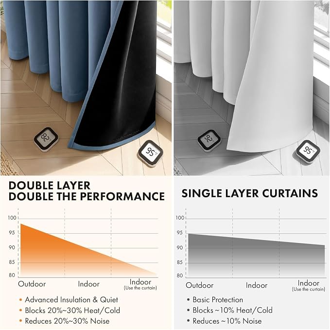 MIULEE Stone Blue 100% Blackout Curtains - Image 5