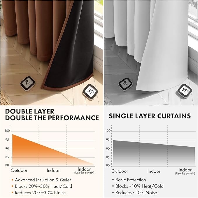 MIULEE 100% Blackout Curtains for Bedroom 40x45 Inch Length Mocha Brown | 2 - Image 5