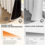 MIULEE Cream 100% Blackout Curtains - Image 5