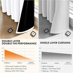 MIULEE White 100% Blackout Short Curtains - Image 5