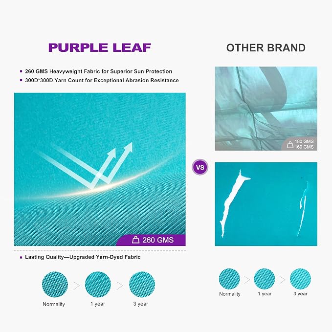 PURPLE LEAF Outdoor Pergola 10' X 18' Retractable Aluminum Turquoise Blue | - Image 5