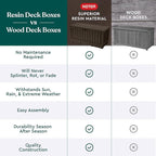 Keter Kentwood 92 Gal Outdoor Storage Box - Image 7