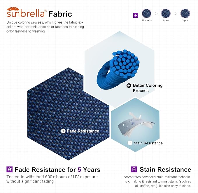 PURPLE LEAF Sunbrella Patio Umbrella 12FT Offset Umbrella Spectrum Indigo | - Image 2