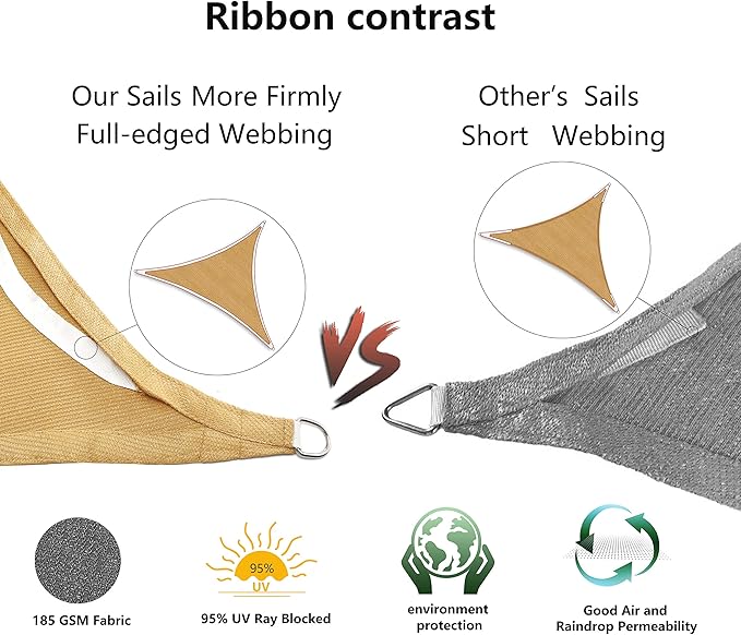 Tronssien Triangle 16'x16'x23' Sun Shade Sail, 95% UV Blockage Canopy Awning - Image 5
